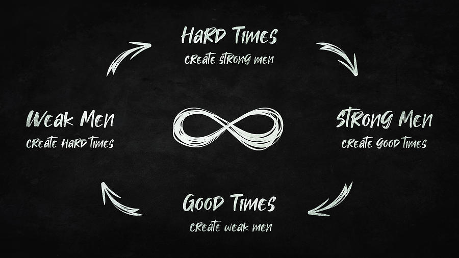 Hard time create strong men, who create good times, that create weak men, who create hard times